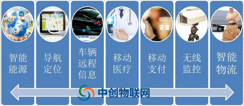 為什么移動電信聯通物聯網流量卡這么受歡迎？
