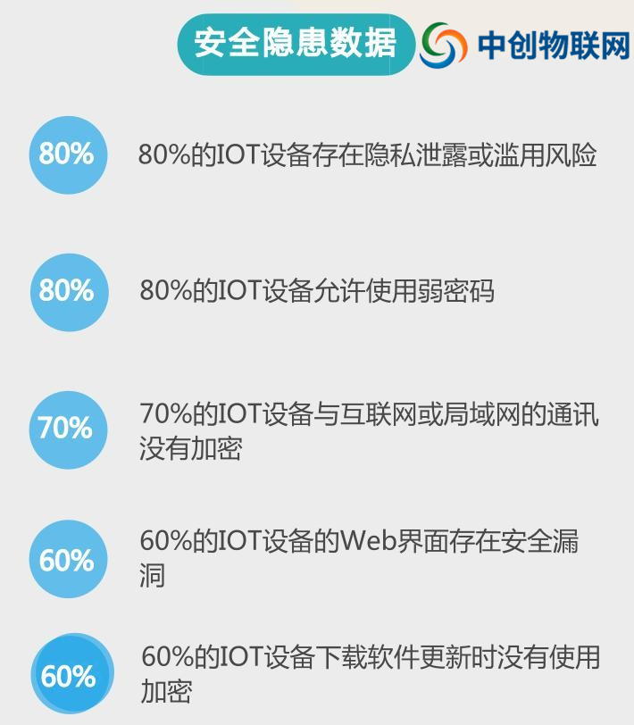 開通辦理移動電信聯通物聯網卡需要注意什么？