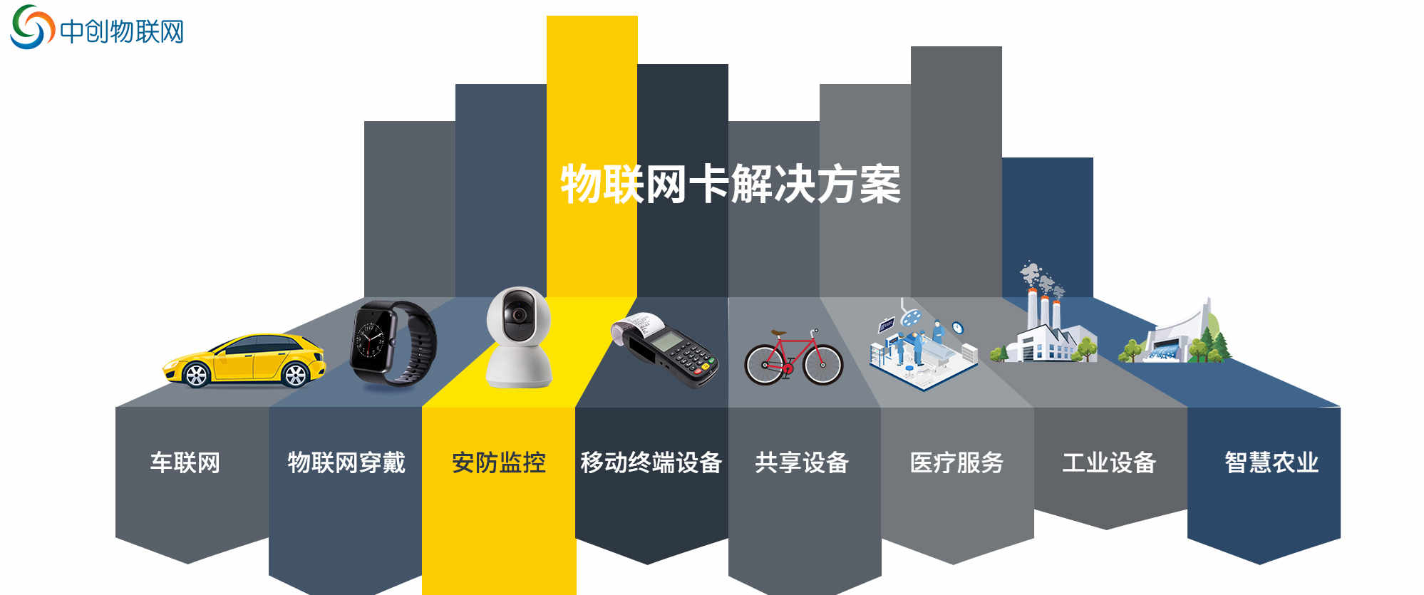什么是NB物聯(lián)卡？NB智能電表物聯(lián)卡采購有哪些渠道？