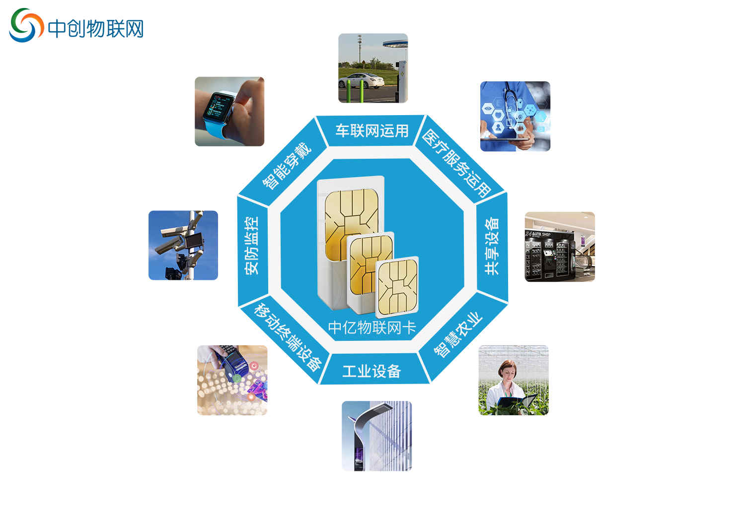物聯卡助力智能交通管理，無線地磁車輛檢測器物聯卡哪家好？